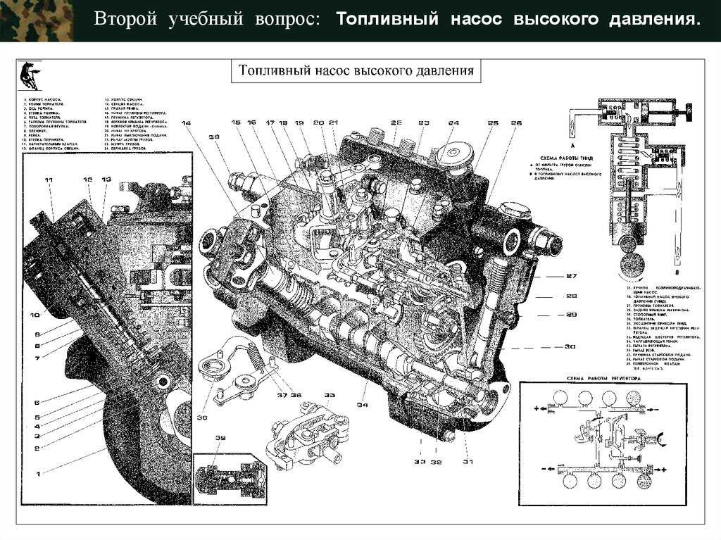 Конструкция подачи топлива в дизель kamaз-740.50-360, kamaз-740.51-320