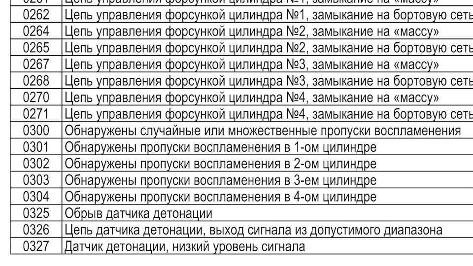 Ошибка р0036 уаз патриот 409 двигатель