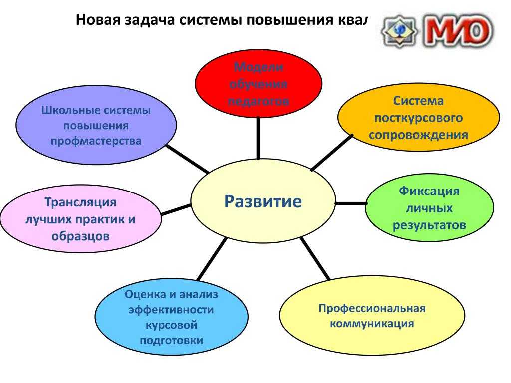 Противопоказания к работе автоэлектрик