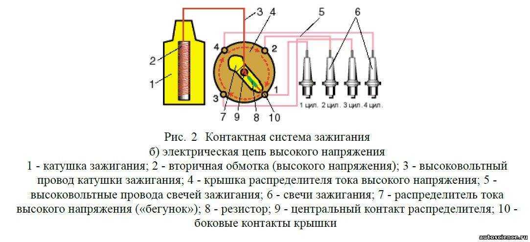 Катушка зажигания ока: какое напряжение должно быть?