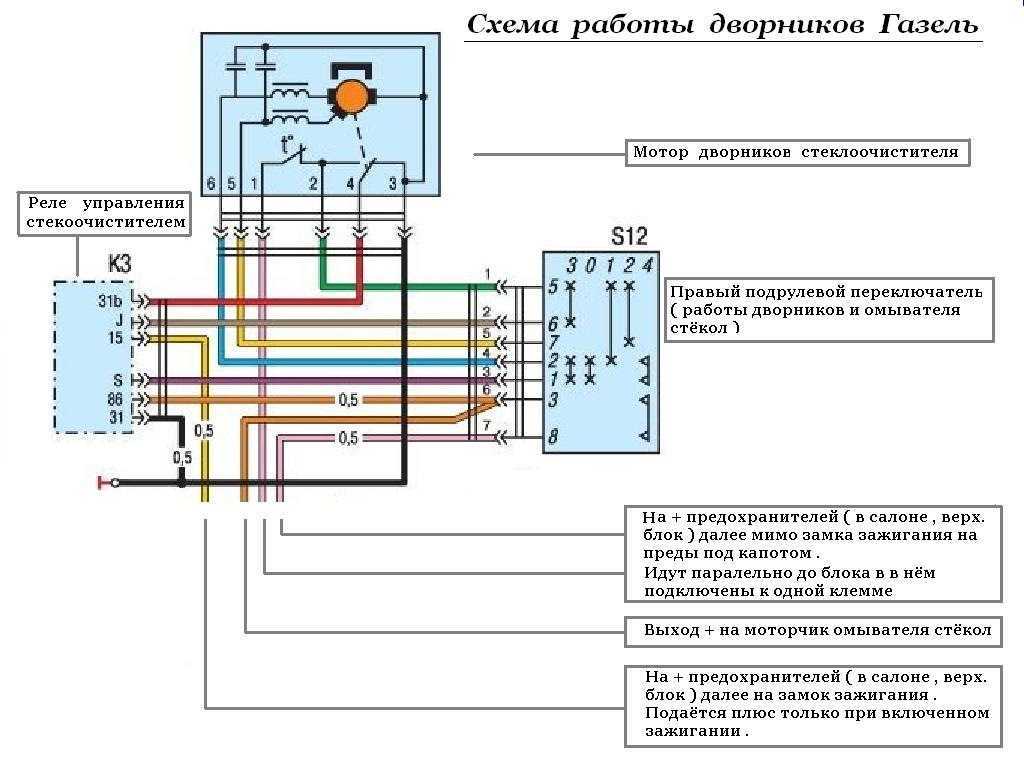 Почему не работает омыватель лобового стекла газель бизнес: основные причины и способы устранения