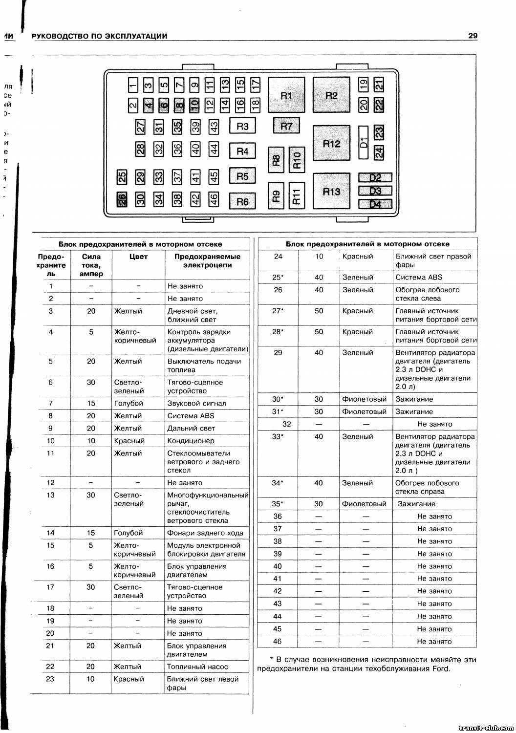 Микроавтобус ford transit 222700 (17+1+0)