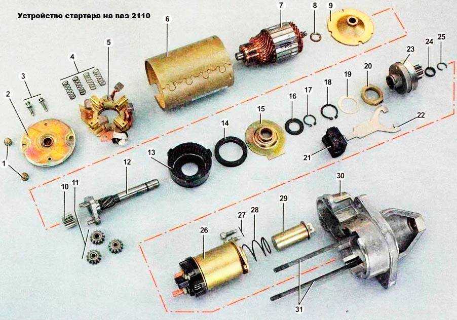 Снятие и установка стартера - renault symbol