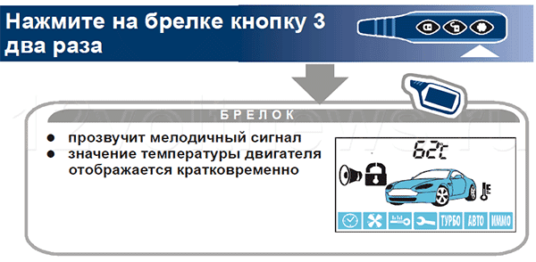 Брелок старлайн а91 (значки, как прописать брелок, настроить время, брелок не реагирует)