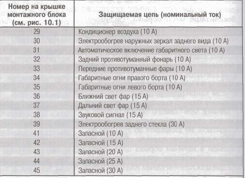 Замена лампы ближнего света на киа спектра: какие стоят
