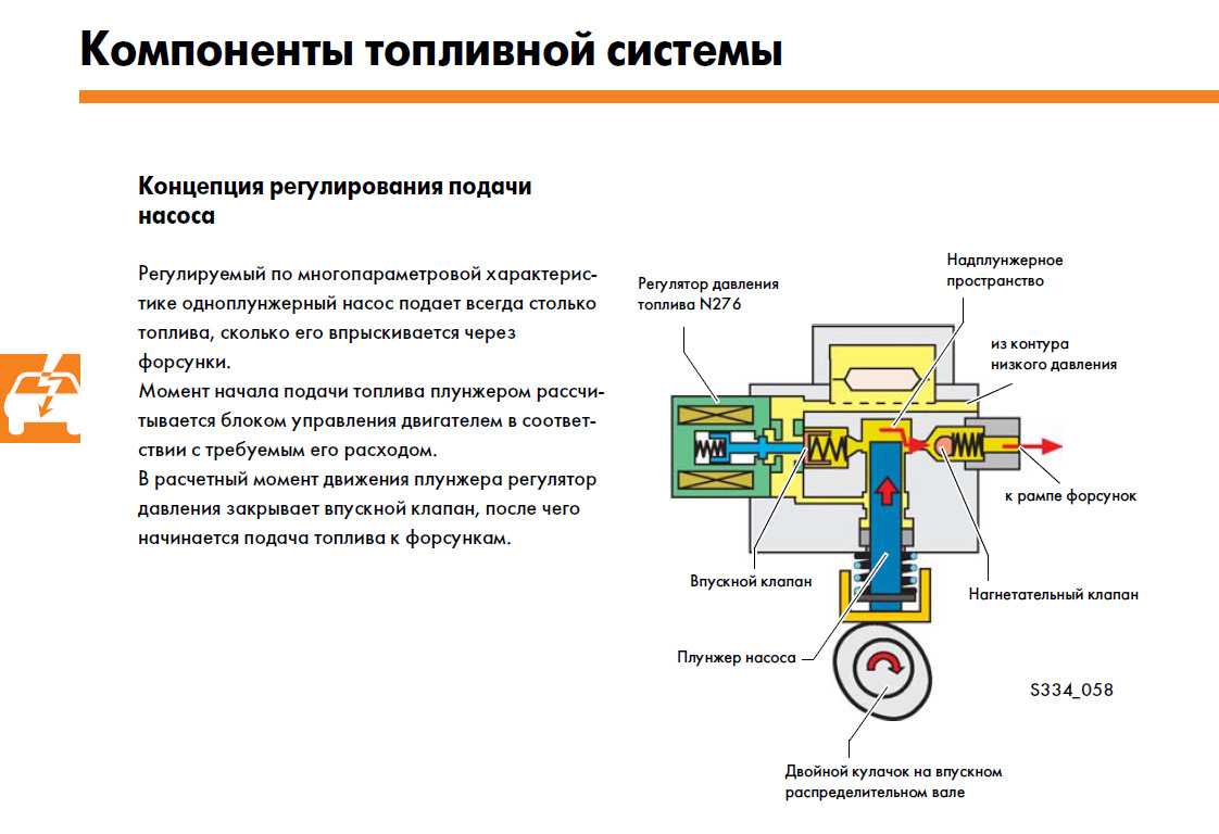 Сброс давления в инжекторе 2107: лучшие способы и инструкция