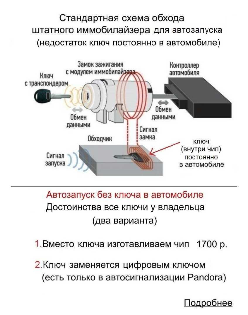 Как отключить иммобилайзер на акценте: простые и эффективные способы