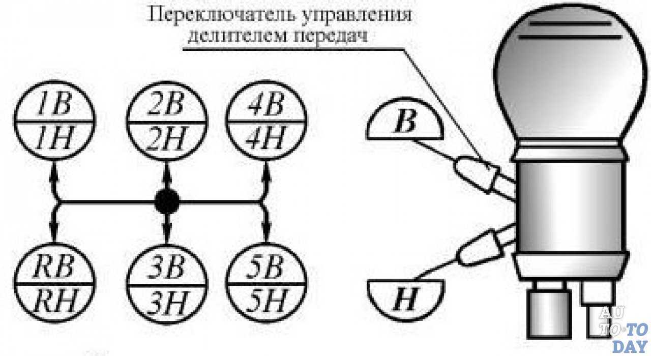 Коробка передач на газели схема переключения – учимся переключать передачи на механической кпп — официальная продажа грузовиков man и mercedes, а также полуприцепов wielton и shmitz по россии