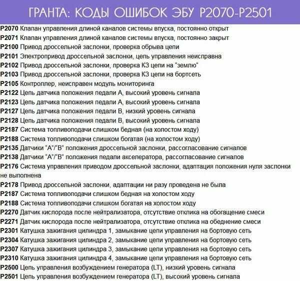 Мицубиси лансер 9 код ошибки р0505
