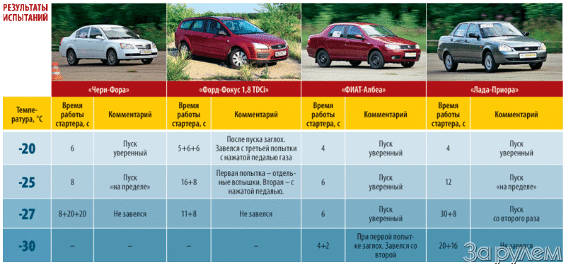 Расход топлива фиат альбеа