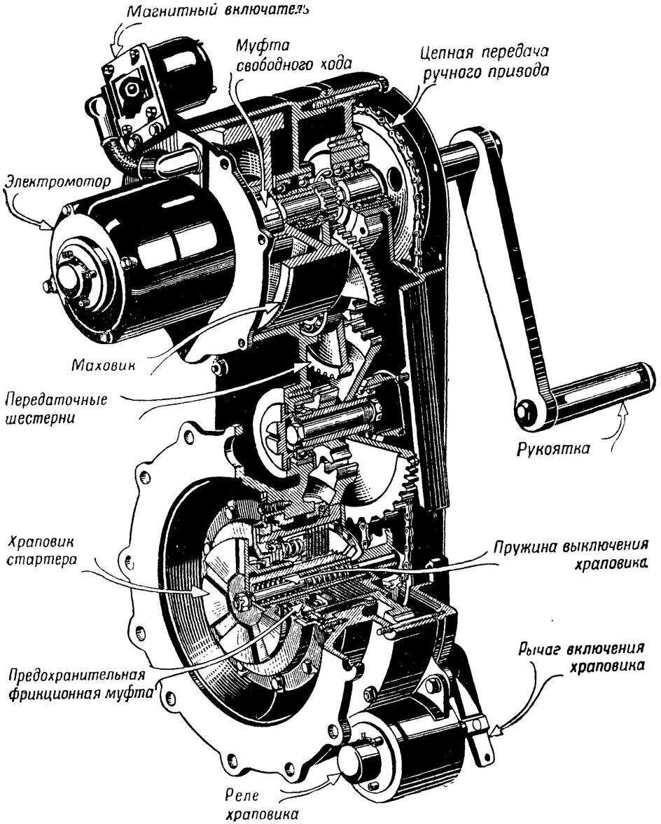 Инерционный стартер —  su   1562514