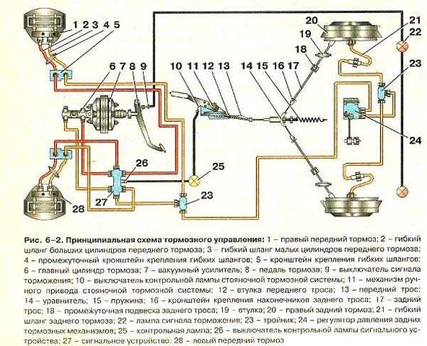Схема тормозной системы москвич 412: подробное описание и принцип работы - автомеханика