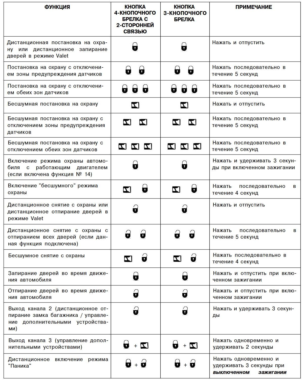 Аллигатор с автозапуском инструкция. Сигнализация Аллигатор d910 инструкция. Сигнализация Аллигатор d810. Брелок сигнализации Аллигатор функции кнопок. Брелок сигнализации Аллигатор d 910 инструкция.