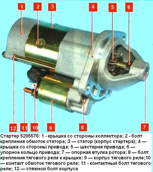 Стартер газель бизнес 4216 ремонт. стартер двигатель 4216