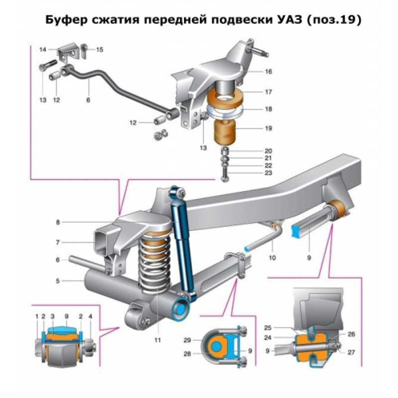 Устройство передней ступицы уаз "буханка"