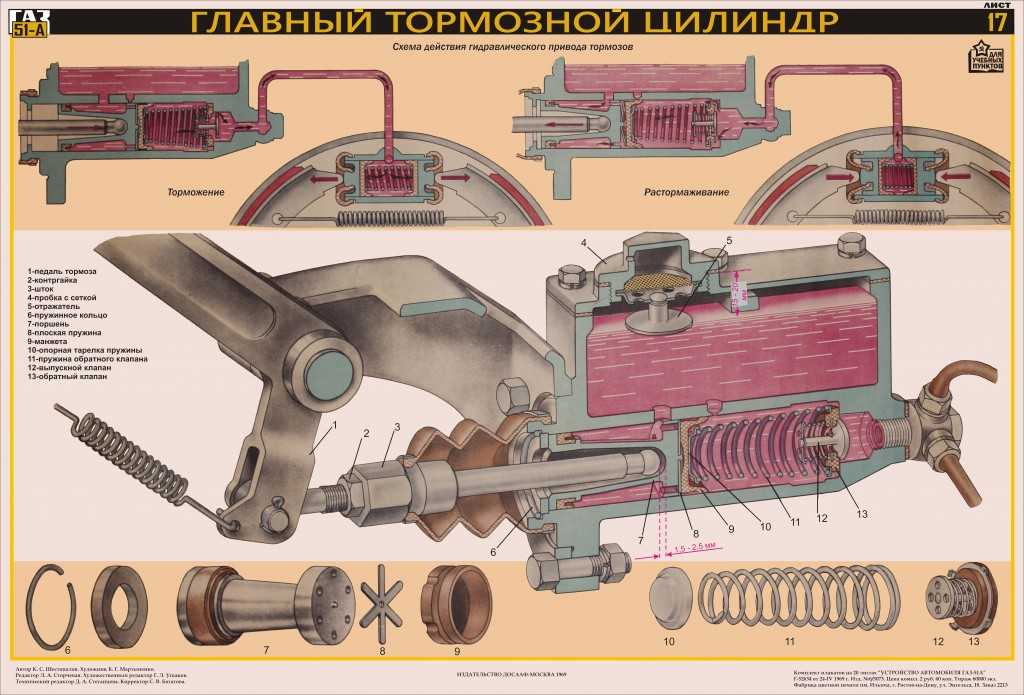 Причины не работают тормоза газ 53