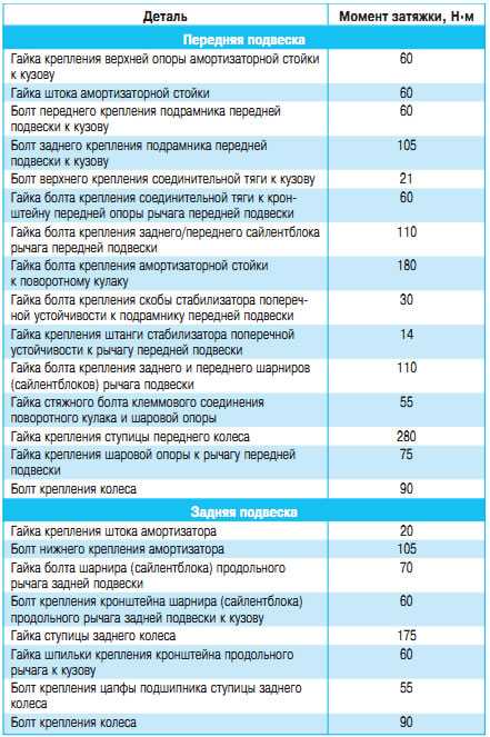 Снятие и установка подшипника ступицы заднего колеса рено логан: пошаговая инструкция