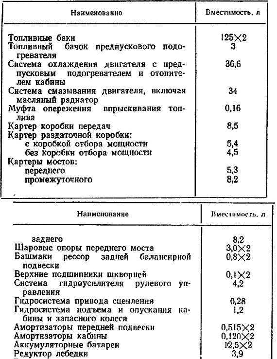 Заправочные емкости автомобиля камаз - авто брянск