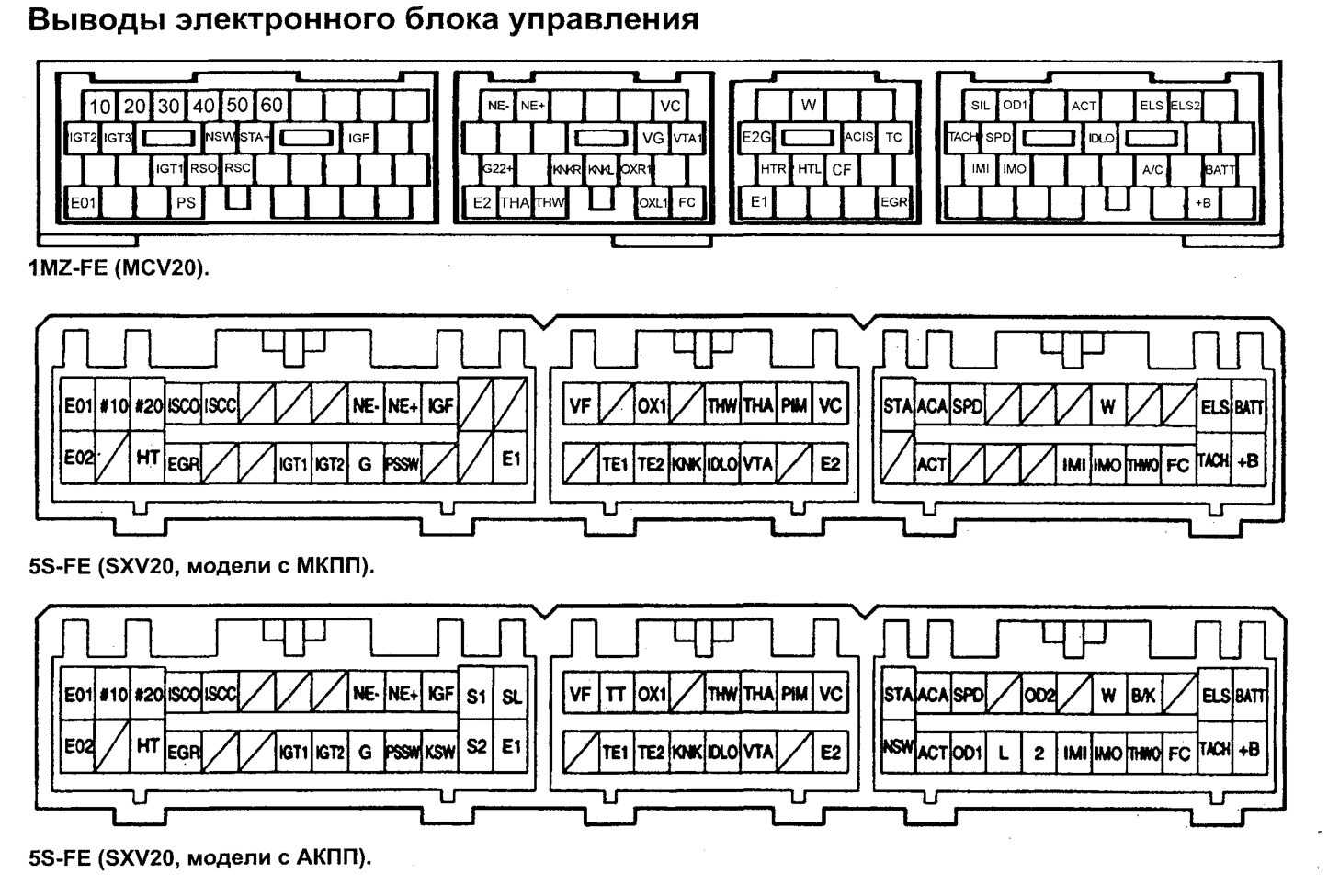 Распиновки и схемы некоторых блоков эбу легковых автомобилей
