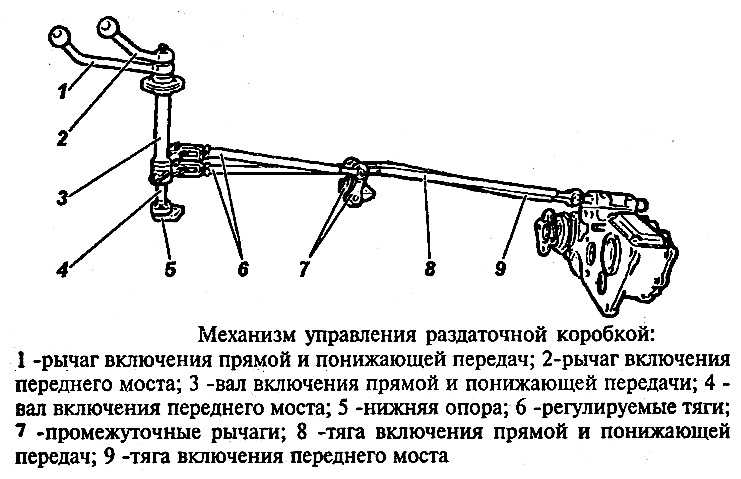 Как включить передний мост на уаз 3303: пошаговая инструкция