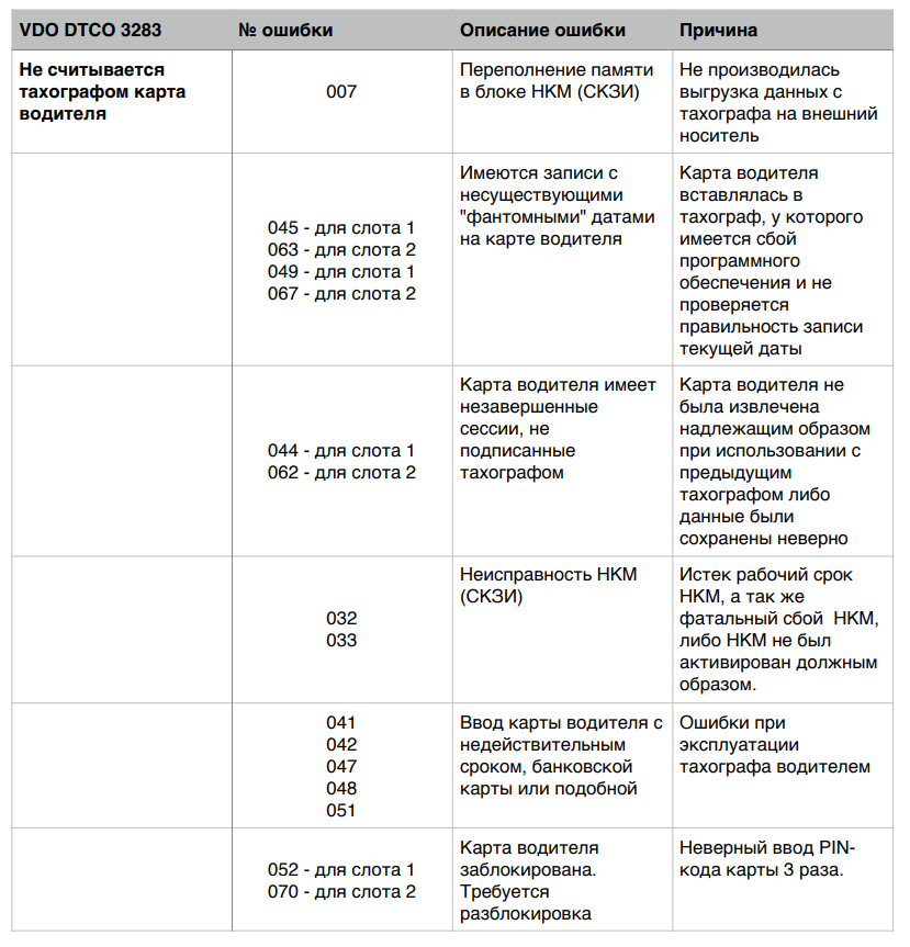 Ошибка тахографа 51 неправильная карта