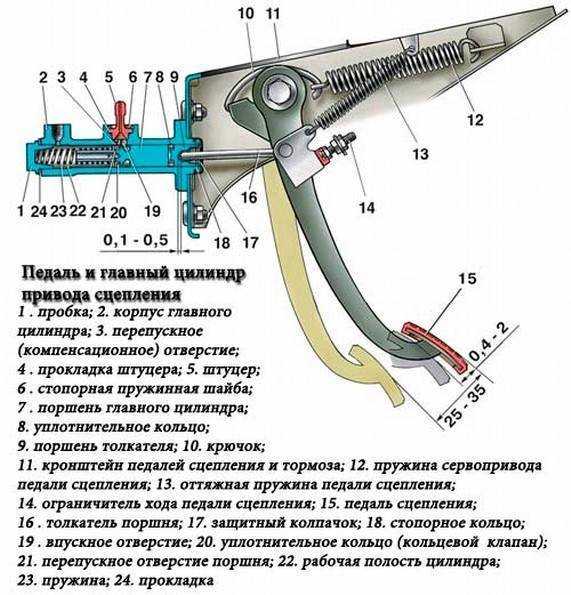 Все о регулировке педали сцепления на авто ваз 2114: советы и фото