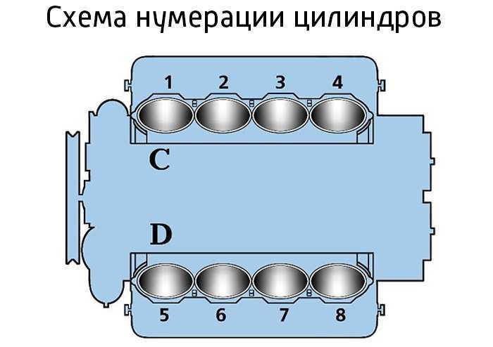 Как правильно отрегулировать клапаны на камаз 65115: подробная инструкция
