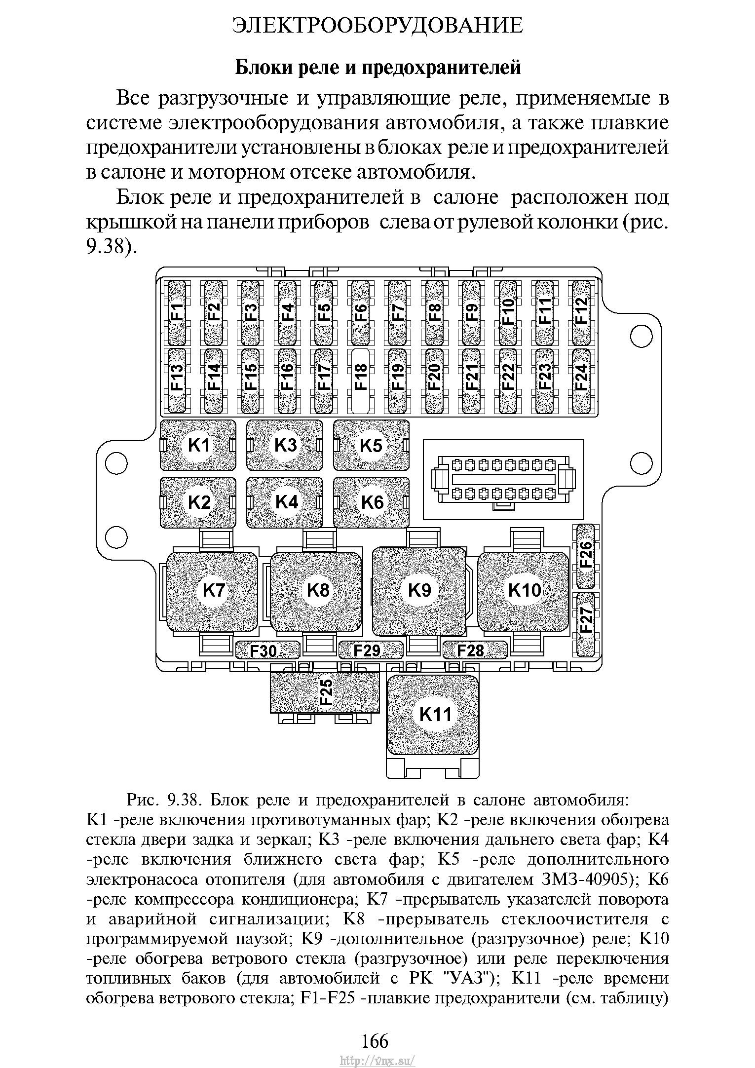 Блок центрального замка уаз патриот где находится – неисправности центрального замка уаз патриот - автозапчасти ваз - tazovod.ru