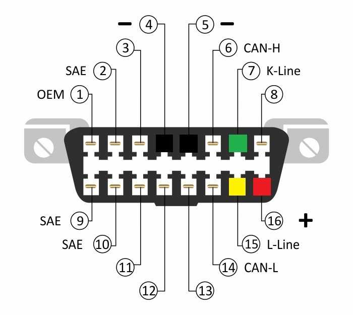 Корректировка пробега смотка по obd2 обд2 через elm327