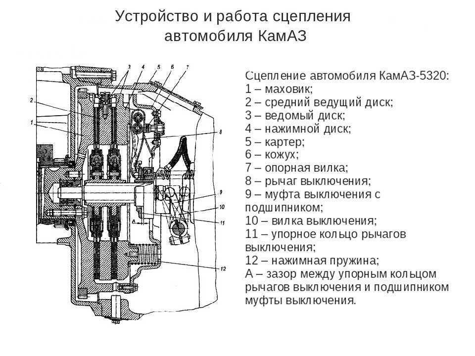 Регулировка клапанов камаз камминз