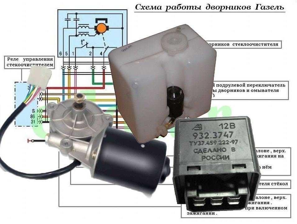 Почему не работает омыватель лобового стекла? 6 причин неисправностей и 2 способа ремонта | auto-gl.ru