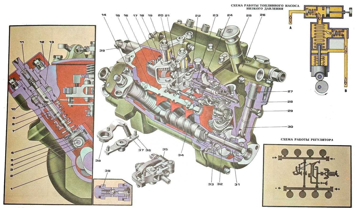 Топливная система автомобиля камаз-5320. курсовая работа (т). транспорт, грузоперевозки. 2014-04-18