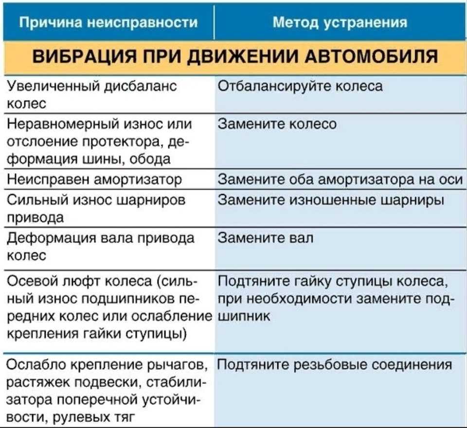 Почему вибрирует руль при движении автомобиля? причины биения руля на скорости