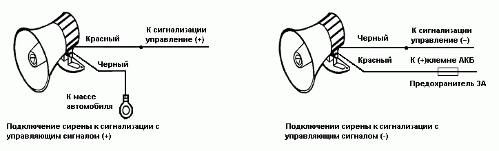 Как правильно проверить работу колокола автосигнализации: шаги и руководство