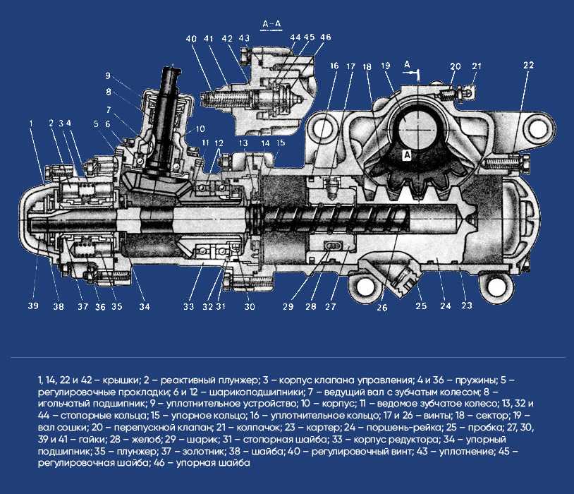 Прокачать рулевое камаз 6522 rbl. как прокачать гидроусилитель руля на автомобиле