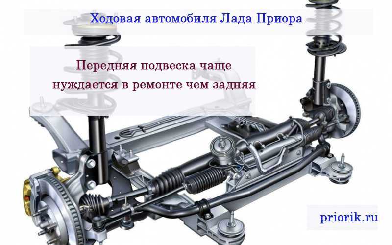 "лада-приора" - передняя подвеска: ремонт, устройство, особенности конструкции