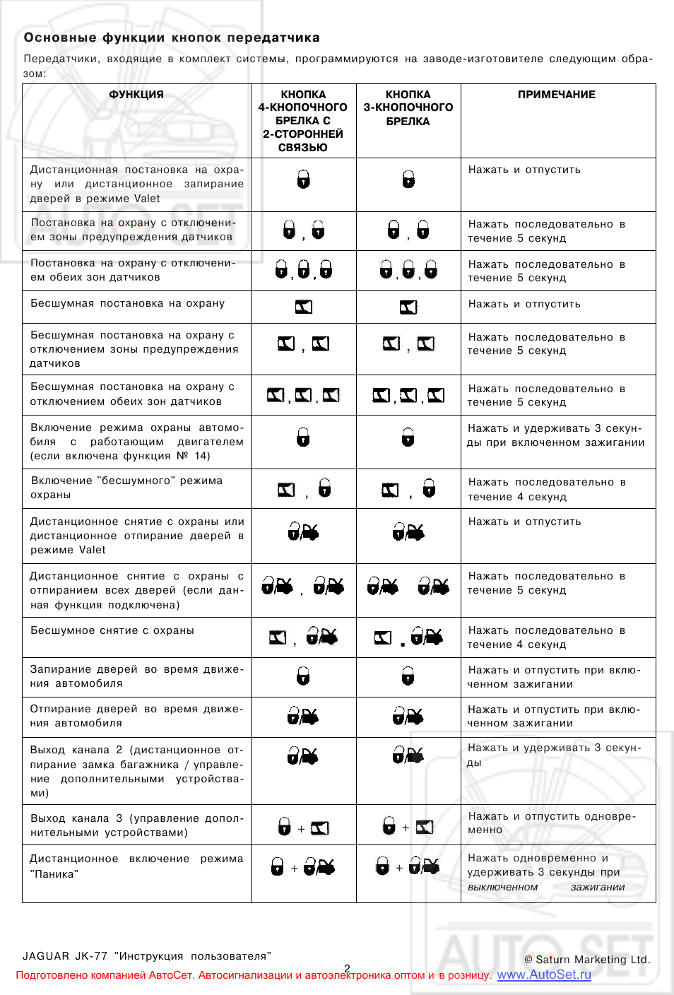 Как правильно настроить сигнализацию jaguar 434 mhz sst: подробная инструкция