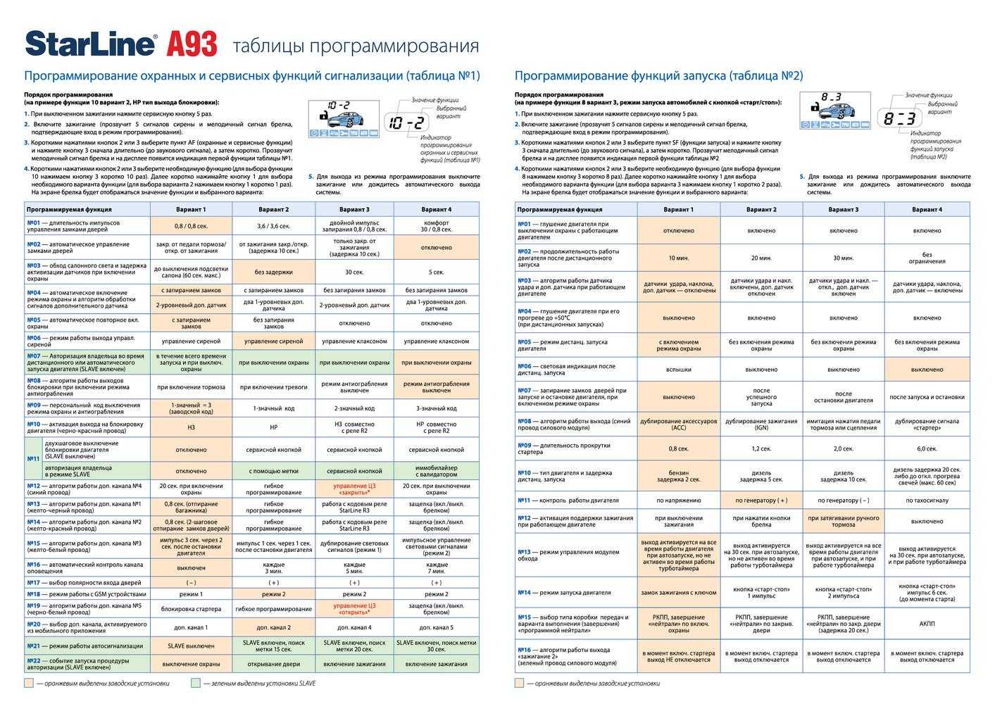 Как настроить время на брелке starline a93: инструкция по настройке, активация автозапуска по будильнику и видео установки часов