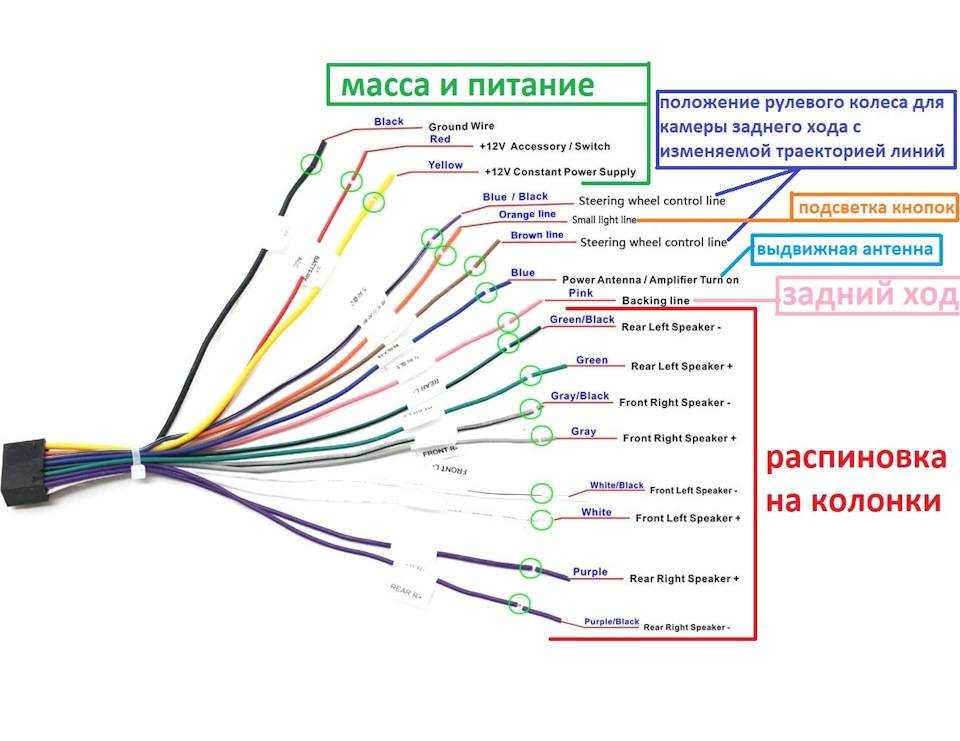 Схема распиновки разъемов teyes cc2l
