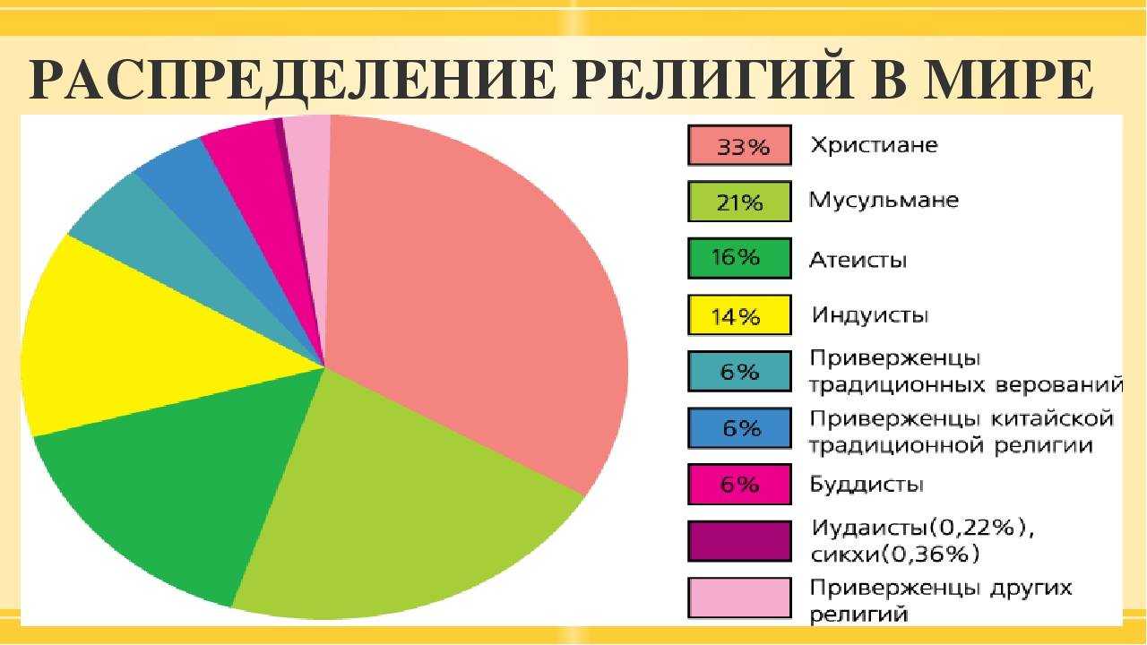 Как настроить навигатор на автомагнитоле