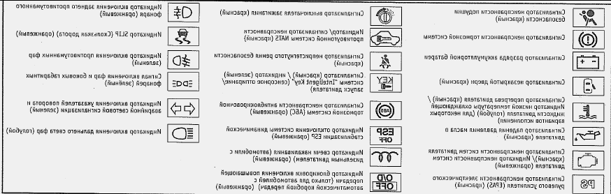 Панель приборов рено логан: описание