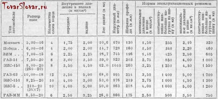Шины камаз 65115: штатные и допустимые размеры резины, давление