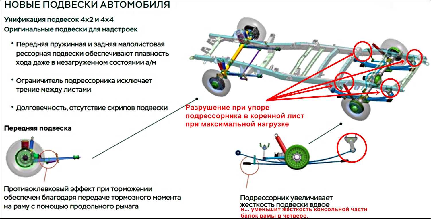Передняя подвеска уаз хантер схема.