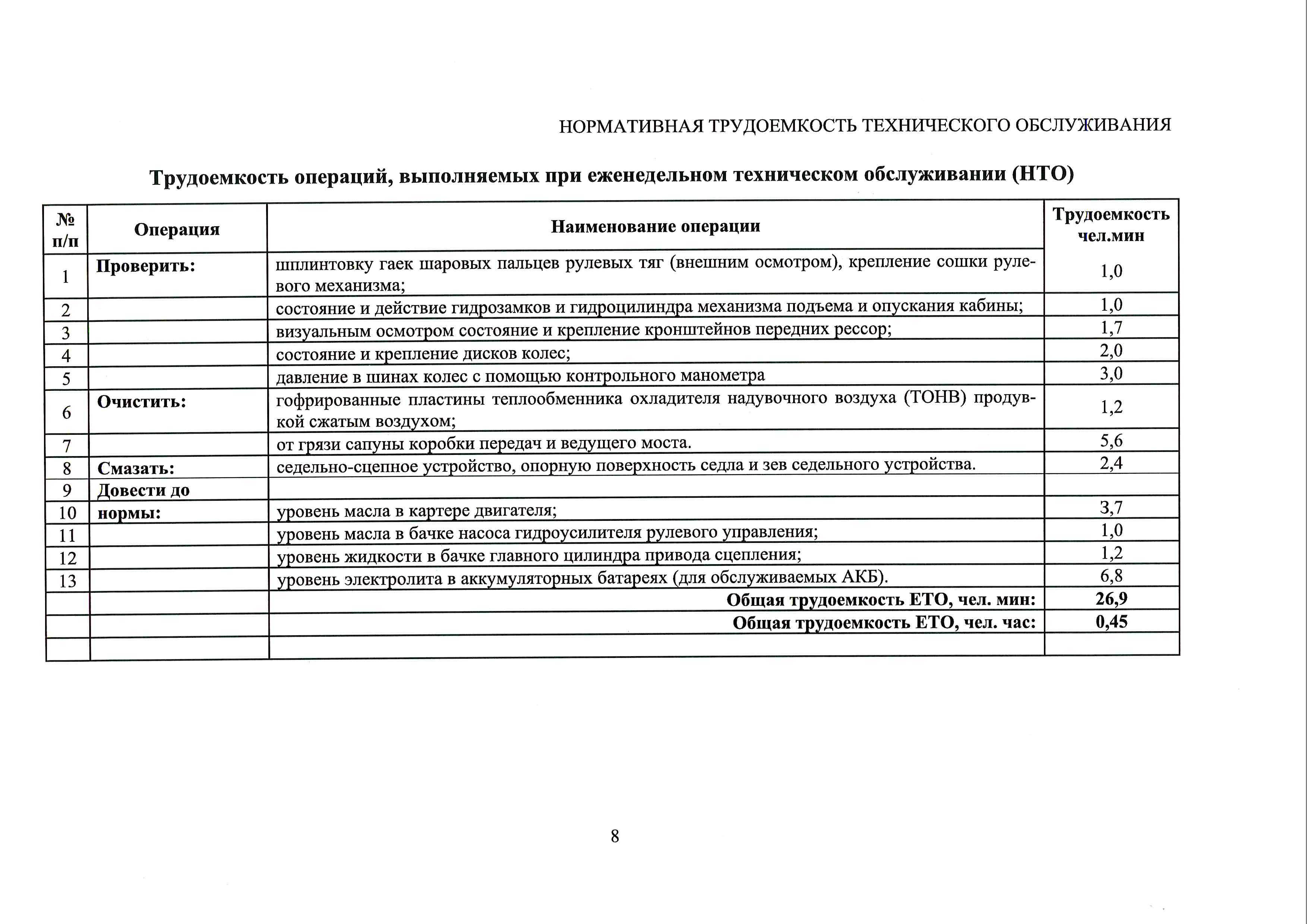 Техническое обслуживание автомобиля камаз-4310