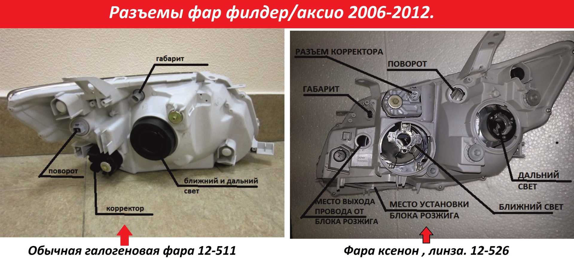 Регулировка фар
