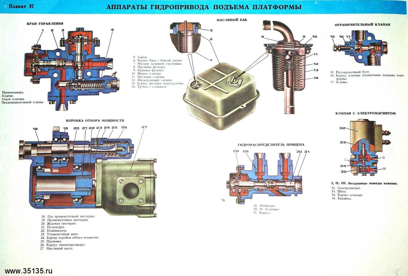 Схема подъема кузова камаз 55111