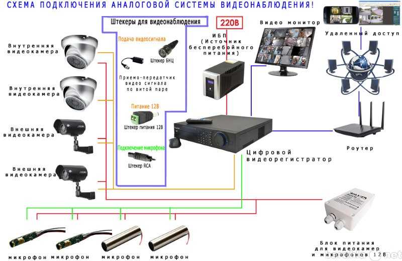Руководство пользователя автомобильного видеорегистратора avtogsm recorder r01