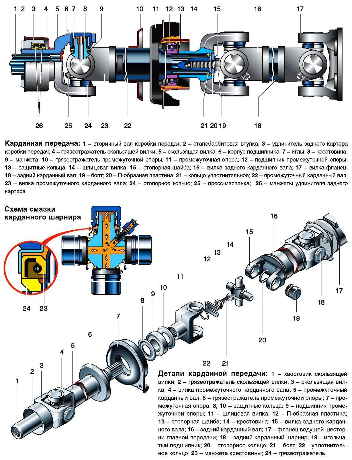 Камаз 5320 | 54115 - карданные вал