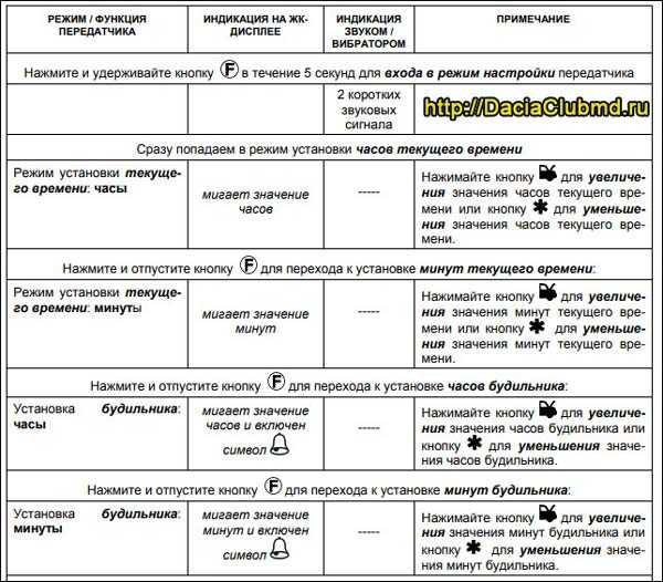 Сигнализация аллигатор: полная инструкция по эксплуатации
