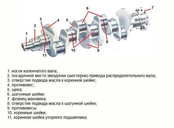 Шкив на коленвале ходит восьмеркой (ебыляться). проблема в шкиве (кривой) или в коленвале?